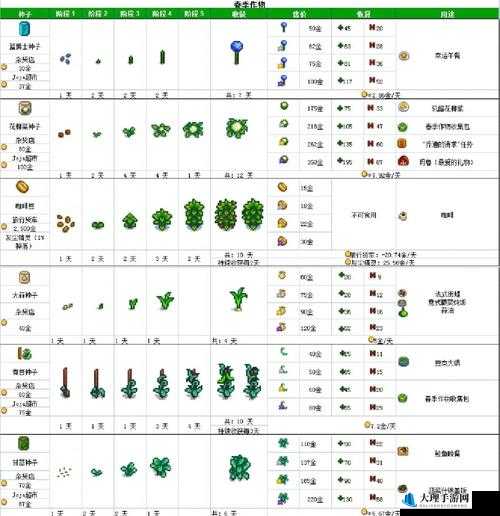 星露谷物语游戏中向日葵获取位置及方法详解