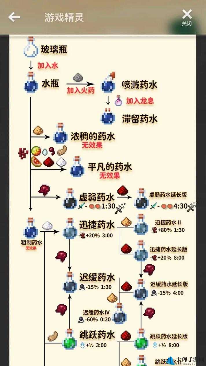 我的世界炼药锅，解锁多功能工具的使用与奇妙探索